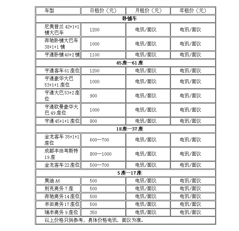   郑州大巴车出租一天需要多少钱？如下图所示，具体价格您可以详细咨询我们【河南郑州中原旅游大巴汽车出租】租车电话:0371-68701611,18503814409(袁经理),专业从事郑州大巴车出租,郑州中巴车出租,郑州旅游大巴出租,郑州丰田考斯特出租,公司拥有旅游大巴300余辆,地址:郑州航海中路冯庄东街1号.